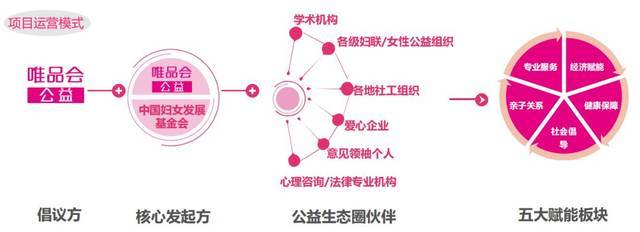 唯愛媽媽+幸福賦能計劃--關愛熱線服務